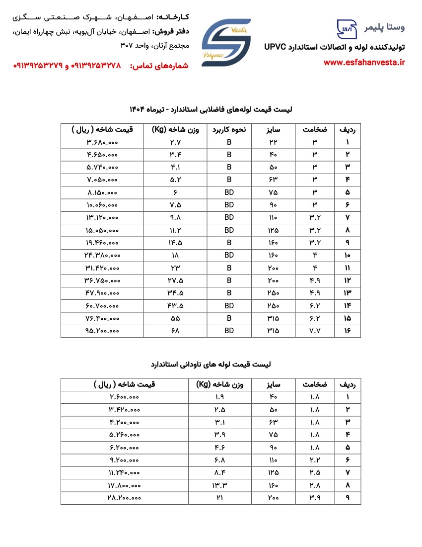لیست قیمت لوله پولیکا تیر ۱۴۰۴